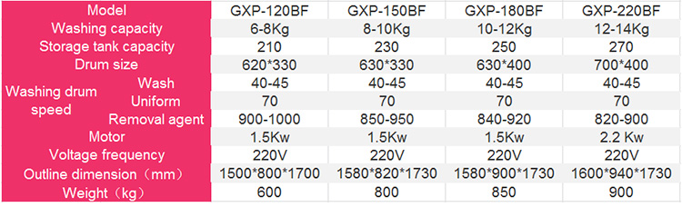 干洗機(jī)設(shè)備